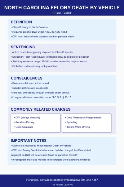 Felony-Death-By-Vehicle-North-Carolina